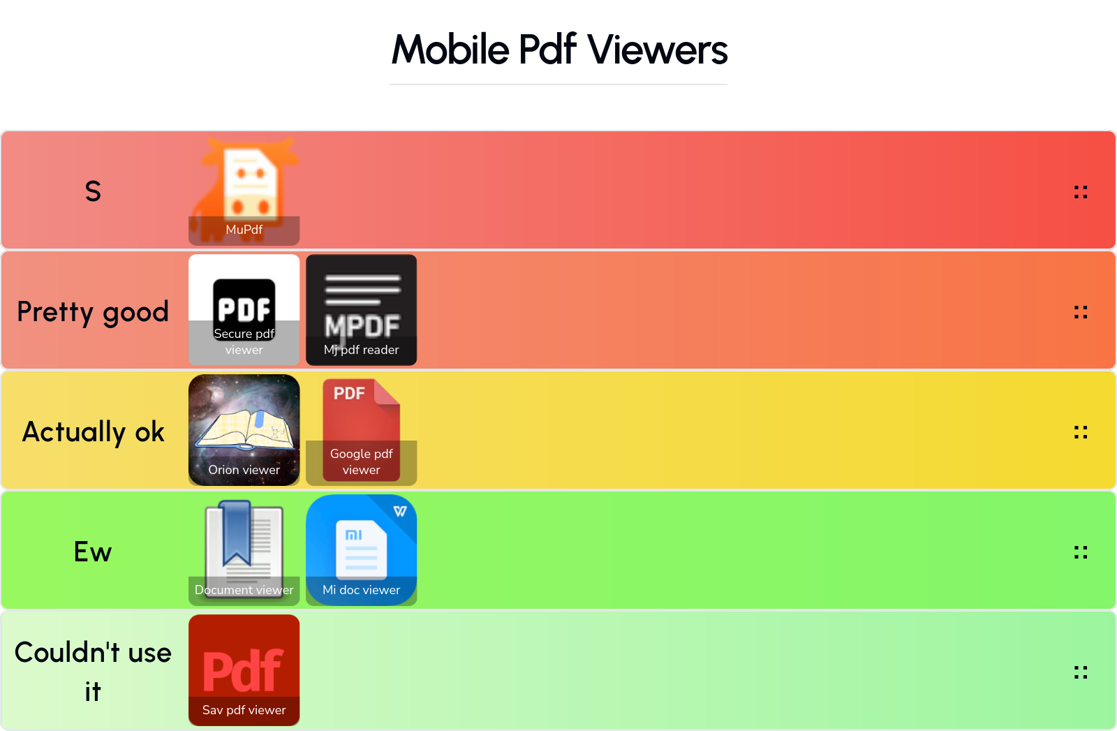 A tier list of all the pdf readers mentioned in this blog post