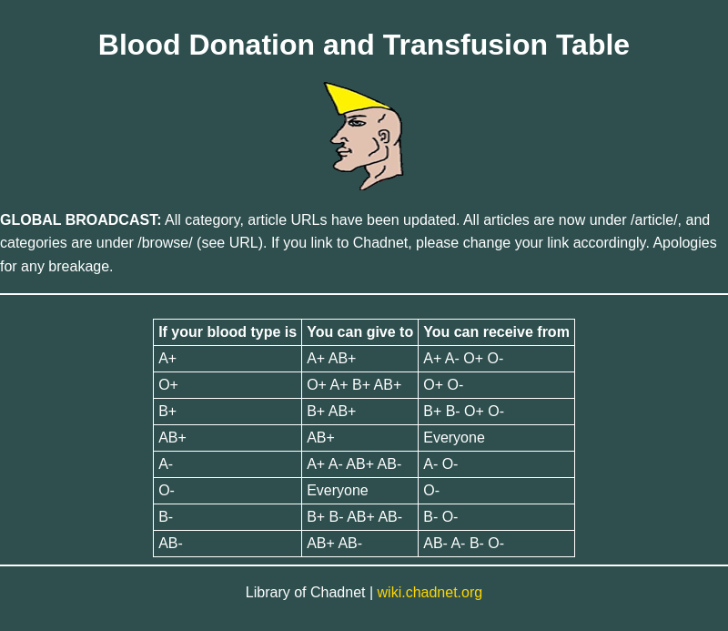 Chadnet offers a blood donation and transfusion table