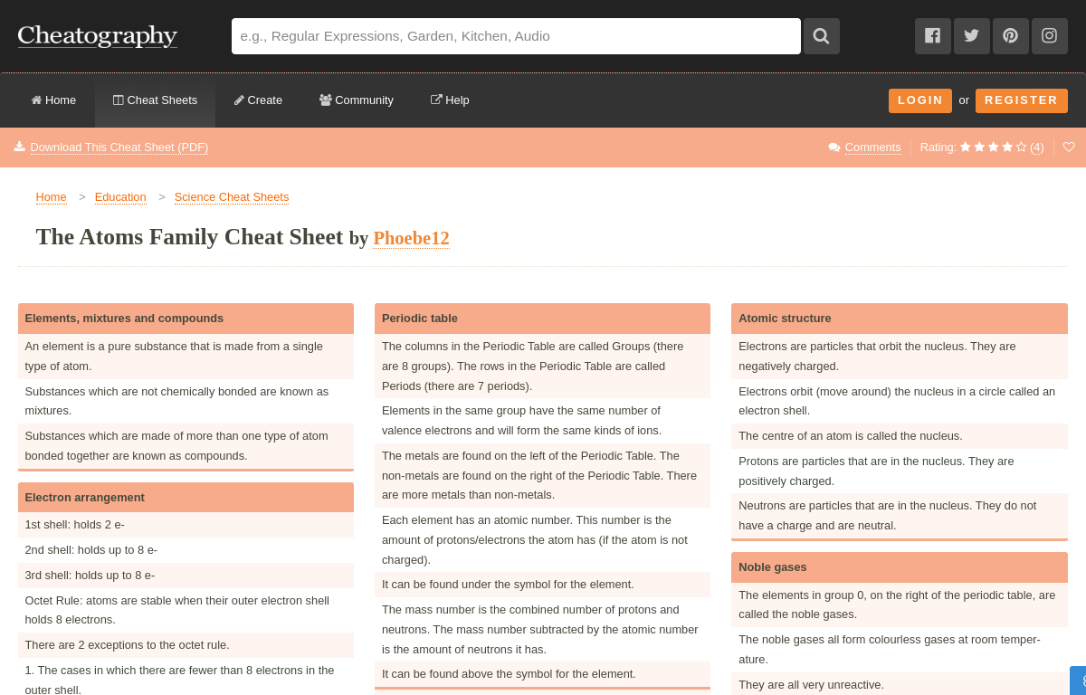 A cheatsheet about atoms family